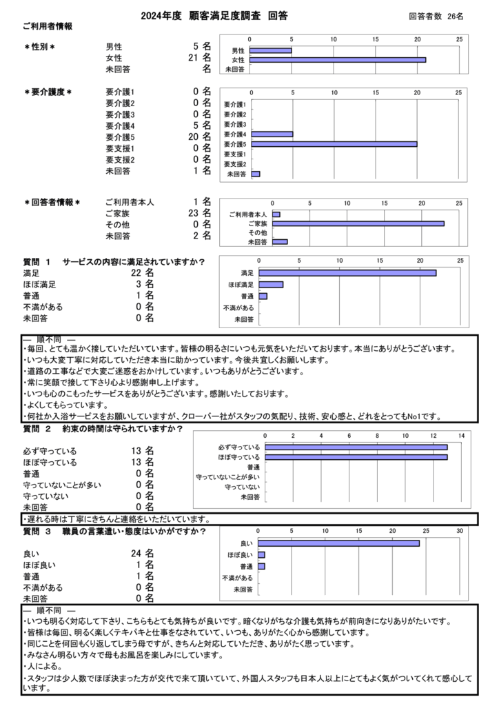 顧客満足度調査の回答